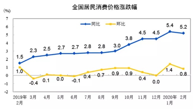 CPI5.3，房子才是你的財(cái)富保險(xiǎn)柜